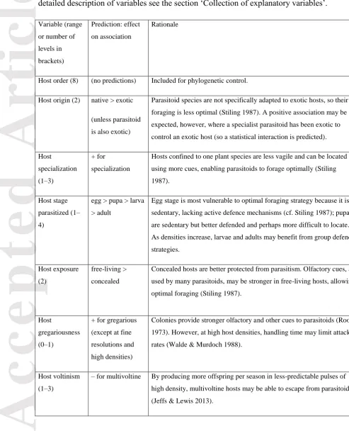 Table 2. Species characteristics included in the study, with predictions for their effect on the 