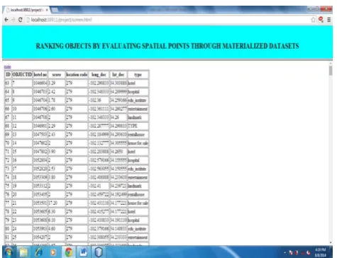Figure 5: H, Listing the features in hash table according to  Join Feature Algorithm  