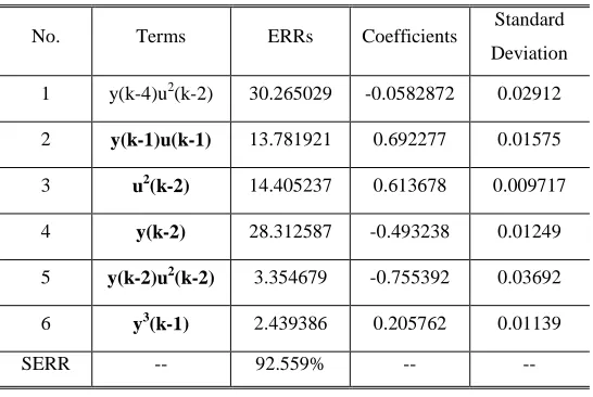 Table 2 Results produced by the UOFR algorithm for example 1 