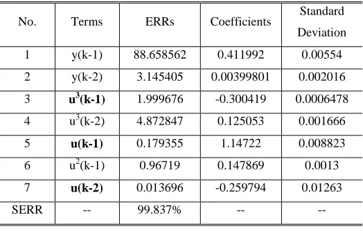 Table 3 Results produced by the standard OFR algorithm for example 2 