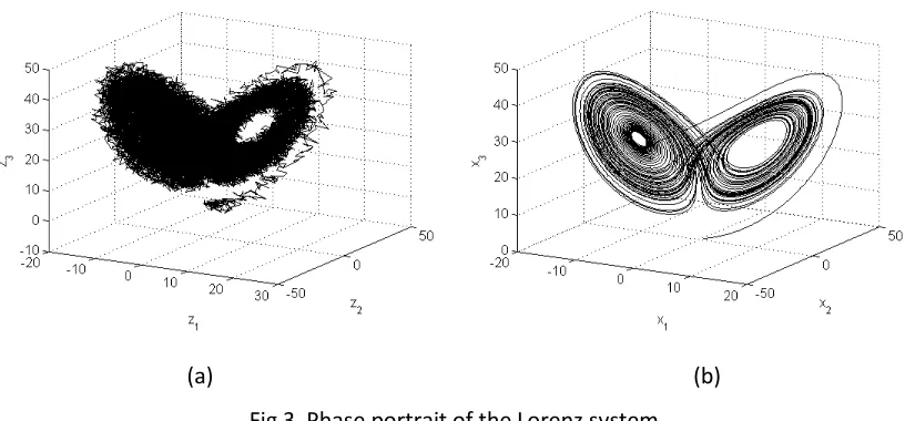 Fig 2 Data used for the system identification of the Lorenz system 