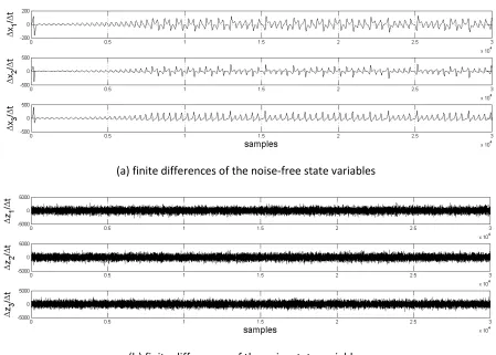 Table 2 Model identified using the finite difference method for example 1 