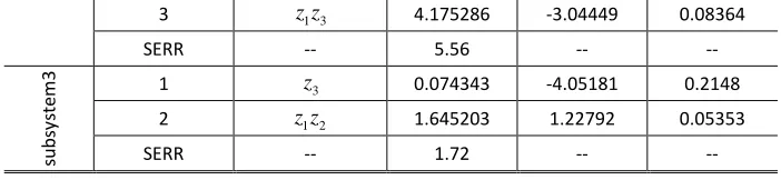 Table 3 Results produced by the iOFR-MF method for example 1 