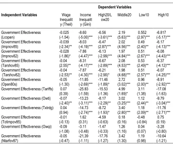 Table 9 Government Effectiveness 