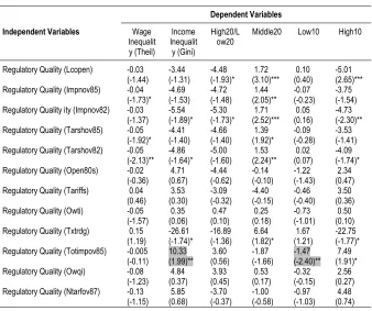 Table 10 Regulatory Quality 