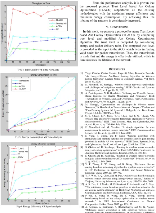 Fig 6: Energy Efficiency VS Speed Analysis 