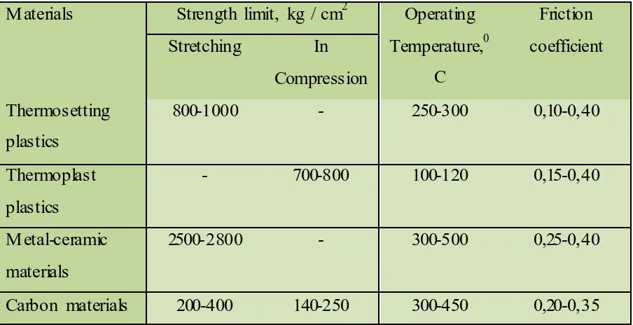 Table 1 Physico-mechanical and friction properties of some polymers and other 