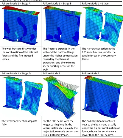 Table 4Table.4. Fracture modes of models 