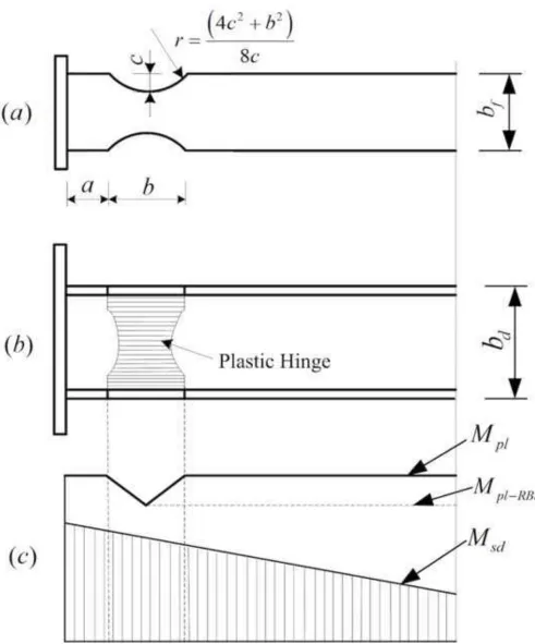 Figure 1Click here to download high resolution image