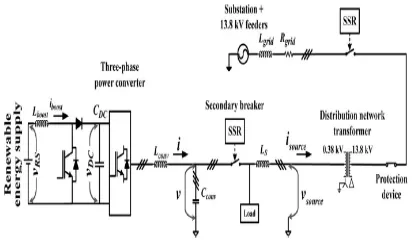 Fig. 1 General diagram of the distributed  generation system 