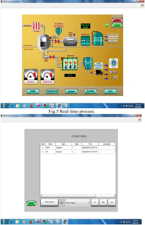 Fig.5 Real time process. 