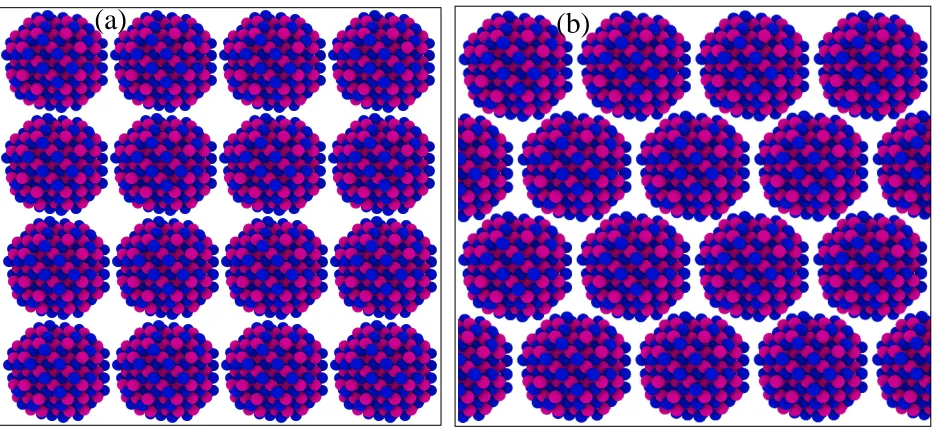 Figure 1: Two-dimensional lattices considered in this work: (a) square lattice and (b)hexagonal lattice
