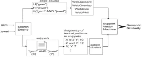 Fig. 2 illustrates an example of using the proposed method  