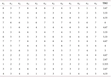 Table 2. Trust degree score of sample data. 