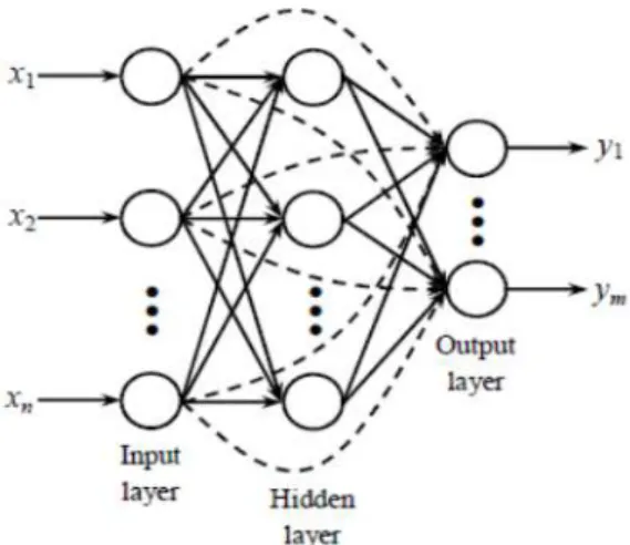 Fig. 1: HMLP network’s architecture. 