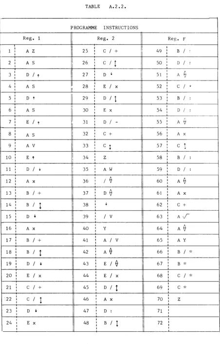 TABLE Α . 2 . 2 . 