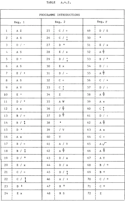 TABLE Α . 4 . 2 . 