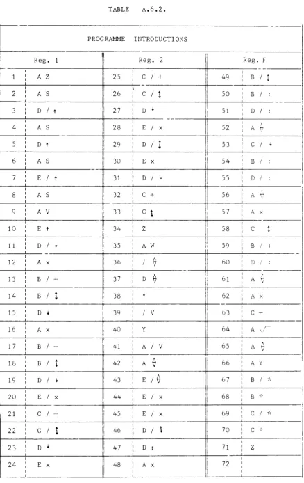 TABLE Α.6.2, 