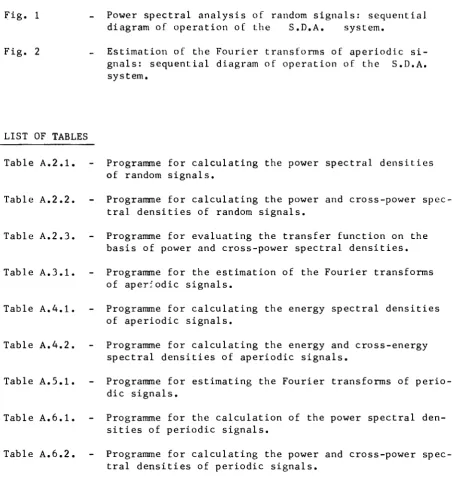 Fig. 1 Power spectral analysis of random signals: sequential 