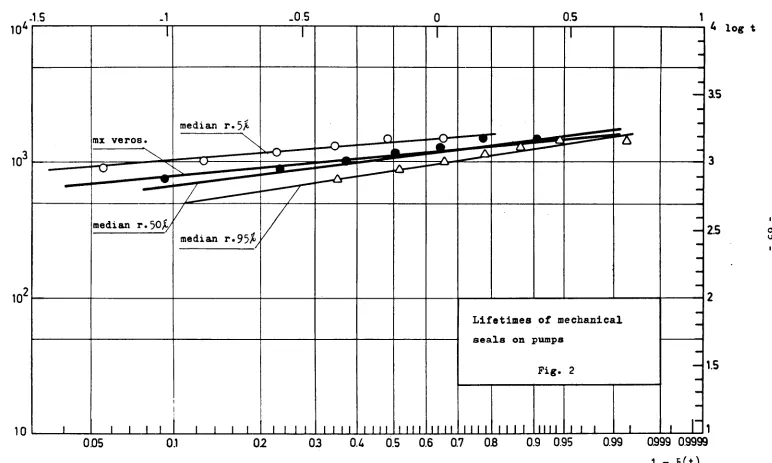 Fig. 2 - 1 . 5 -