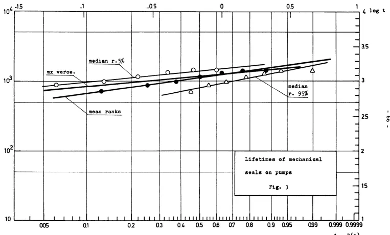 Fig. 3 — 1.5 -