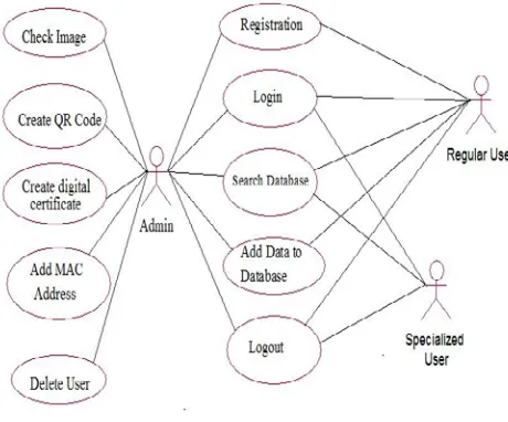 Figure 3: Use-Case Diagram 