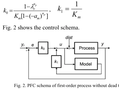 Fig. 2 shows the control schema.  