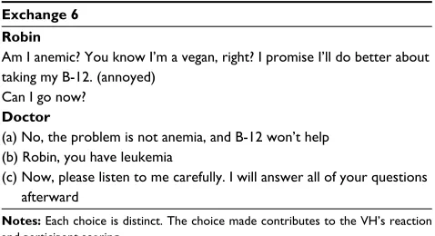 Table 1 Excerpt from MPathic-VR breaking bad news script