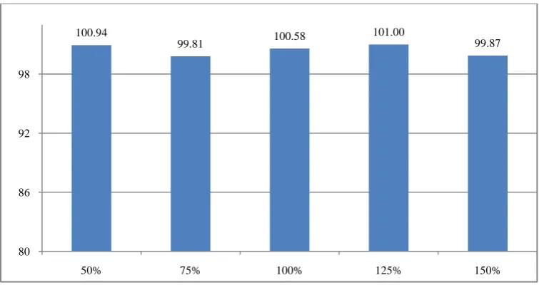 Table 14: Accuracy (%Recovery) 