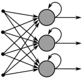 Fig 8. General Structure for Recurrent Neural Network 