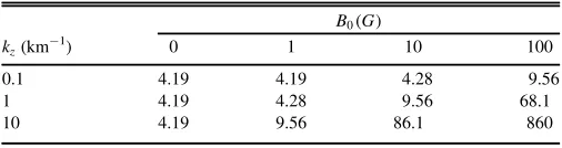 Table 1 ()