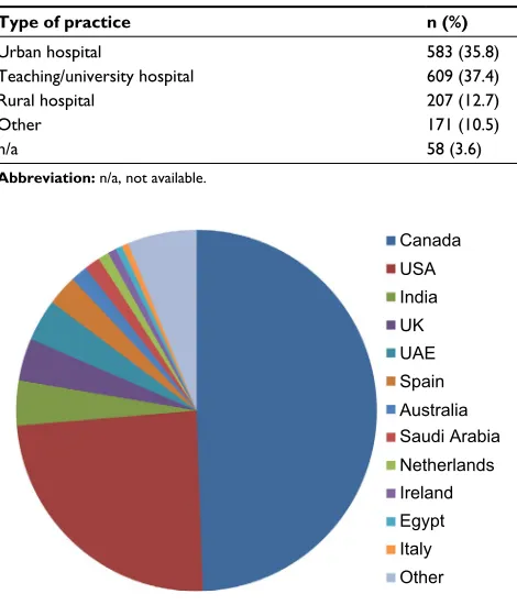 Table 1 Participant demographics