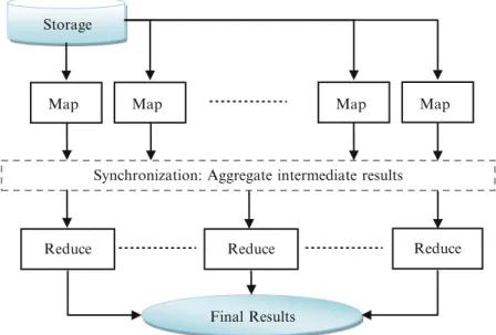 Fig. 6.1 A MapReduce computation