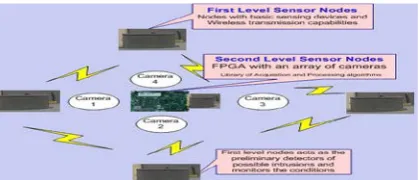 Fig. 1. Basic structure of the developed sensor network. 