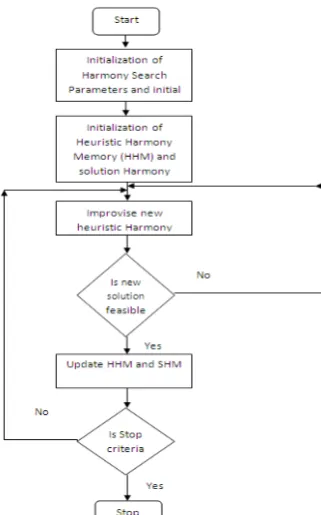 Figure 1: Heuristic Sequence h’  