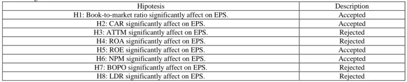 Table 2: Significance t test.  