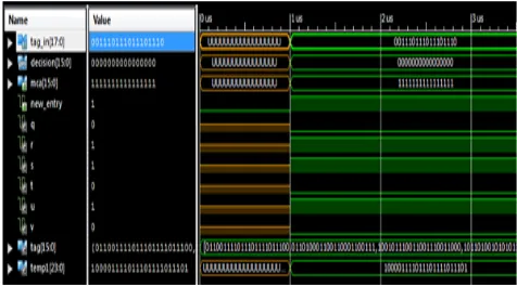 Fig. 7 Modified BWA based encoder circuitry for matching 