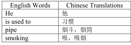 Table 1. Translation Example 