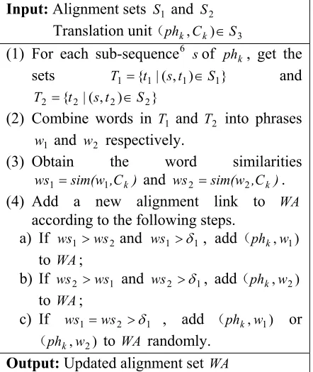Figure 3. Multi-Word to Multi-Word Align-ment Algorithm 