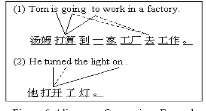 Figure 6. Alignment Comparison Examples 