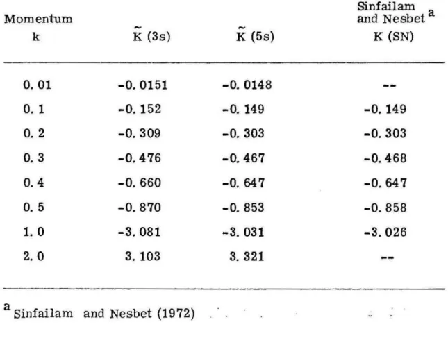 Table  2.  s-wave K-matrix elements for  e- He  scattering.  ~  Momentum  k  0.01  o.  1  0.2  O