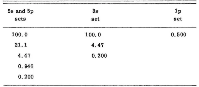 TABLE  I.  Exponents  for  Cartesian Gaussian functions  used  in  Schwinger  variational  calculations