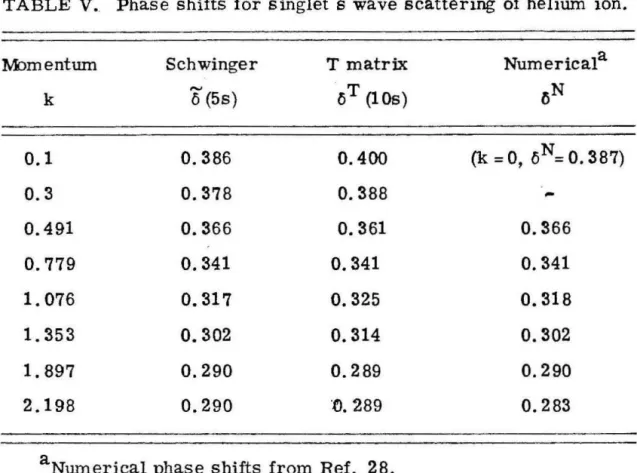 TABLE  V.  Phase  shifts  for  singlet  s  wave  scattering  of helium  ion. 