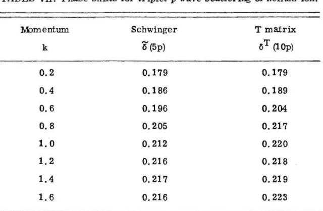 TABLE  VII.  Phas e  shifts  for  triplet  p  wave  scattering of  helium  ion. 