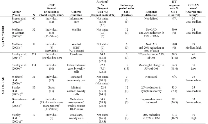 TABLE 1. Characteristics of the clinical trials included in the meta-analysis   