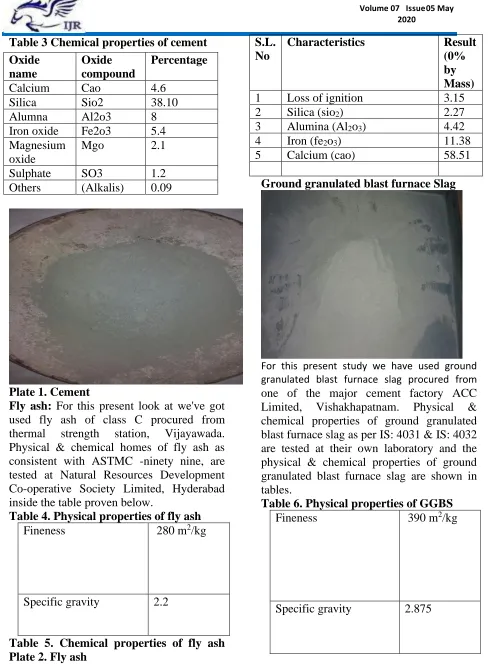 Table 3 Chemical properties of cement 