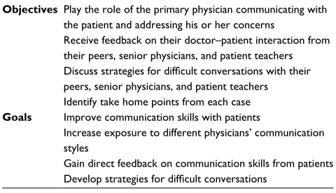 Table 1 Communication skills exercise: objectives and goals for second year medical students