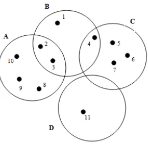 Table 1: Algorithm for Cluster centroid Initialization  