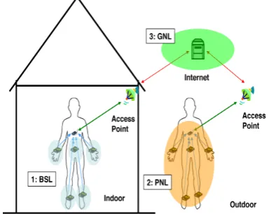 Figure 9. Motion capture & EMG. 