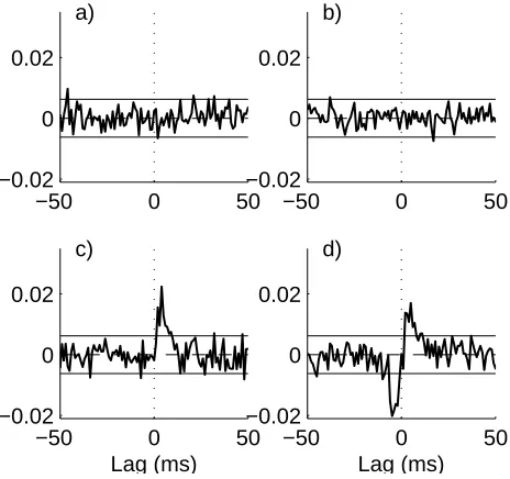 Figure 3: Conditional directionality analysis for interactions between